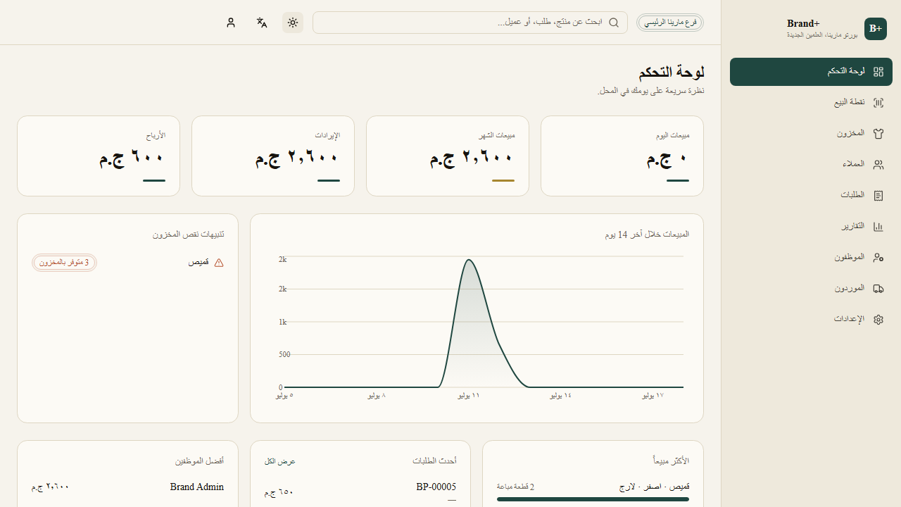 Brand+ dashboard showing sales, revenue, profit, and a 14-day sales chart